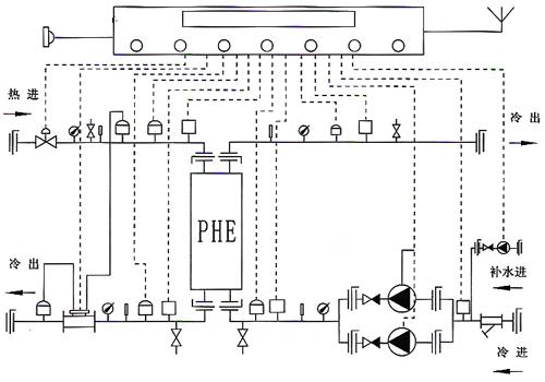 换热机组